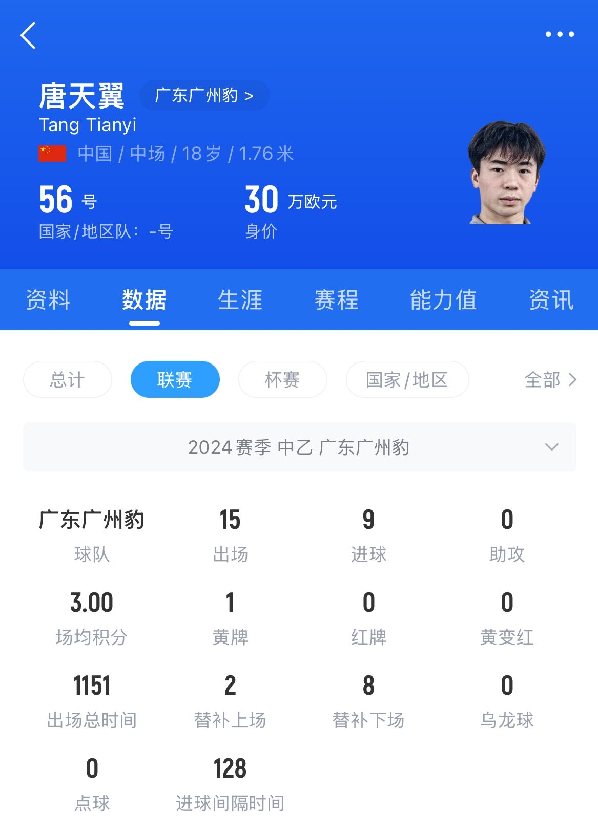  18歲退役？媒體人：涉賭很難有球隊敢接，唐天翼大概率只能轉行