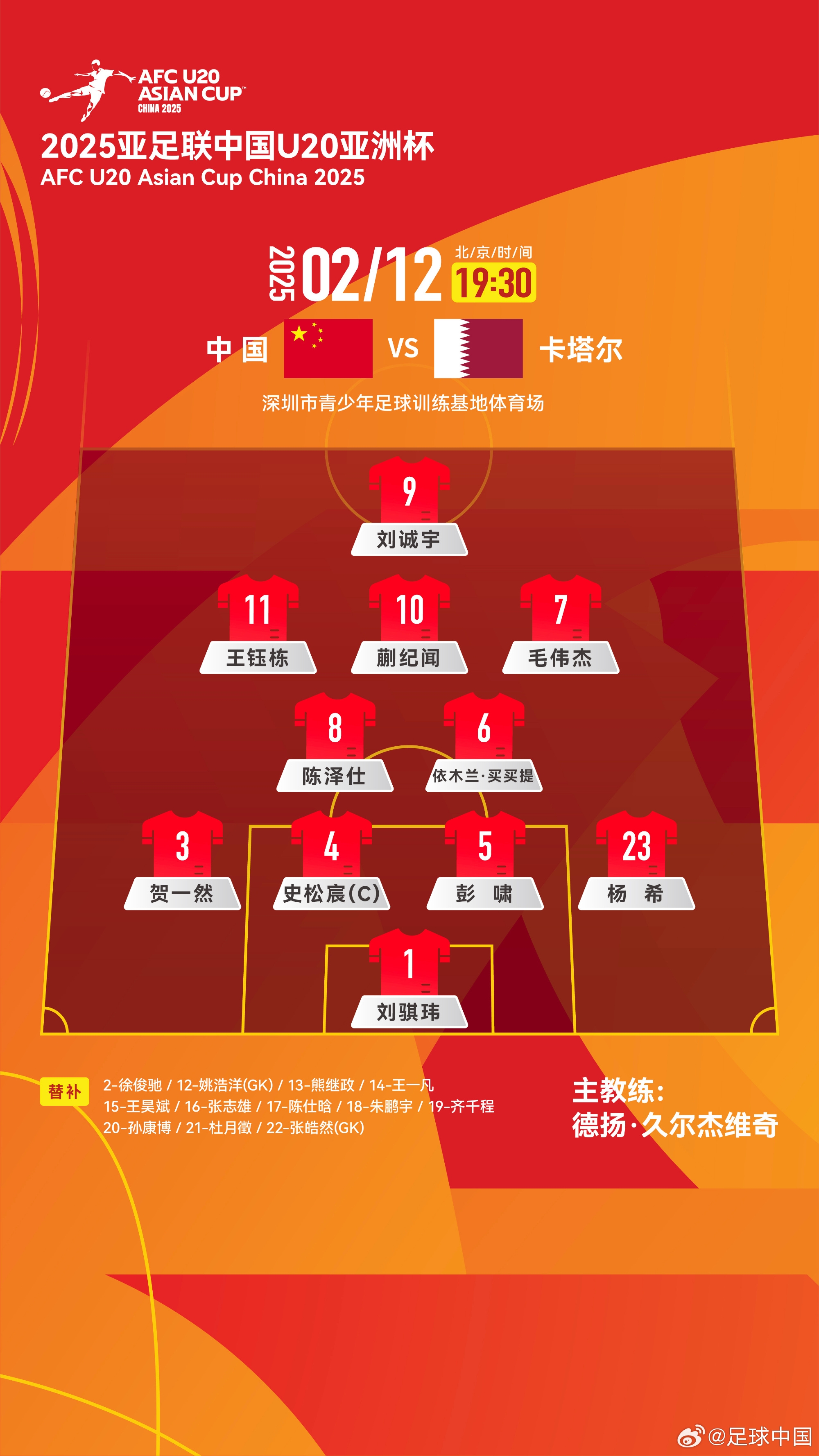  U20亞洲杯-中國vs卡塔爾首發(fā)：劉誠宇、王鈺棟先發(fā)，杜月徵替補