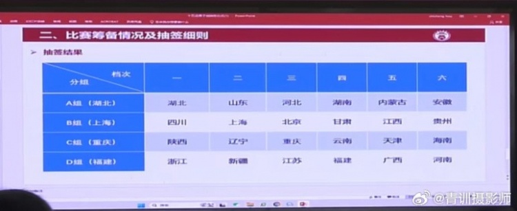  全運(yùn)會(huì)男足U16組資格賽分組：山東與湖北同組、北京與上海同組