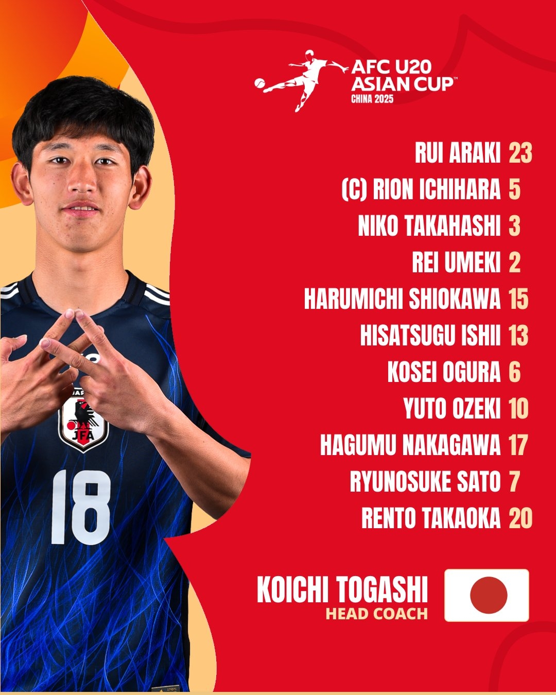  U20亞洲杯日本vs泰國首發(fā)：高岡伶颯、高橋仁胡、佐藤龍之介先發(fā)