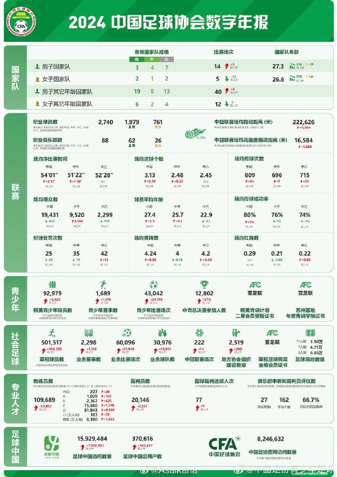  朱藝談足協(xié)發(fā)布數(shù)字年報(bào)：對(duì)外公開(kāi)發(fā)布是個(gè)很好的開(kāi)始