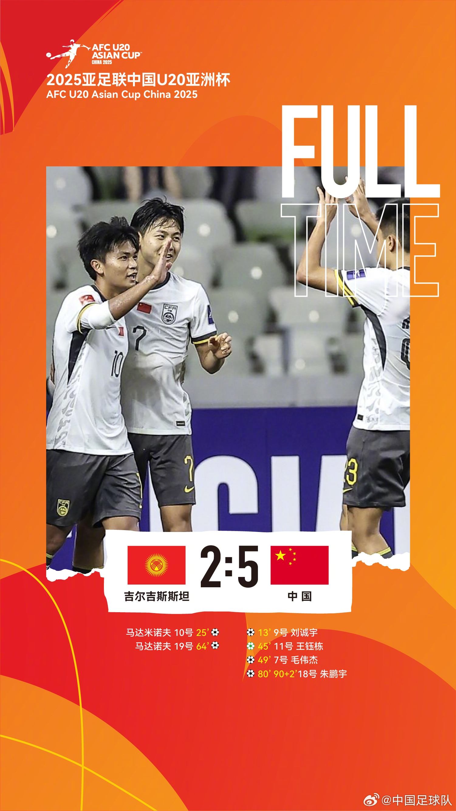  U20亞洲杯中國隊5比2吉爾吉斯斯坦，收獲小組賽兩連勝，提前晉級