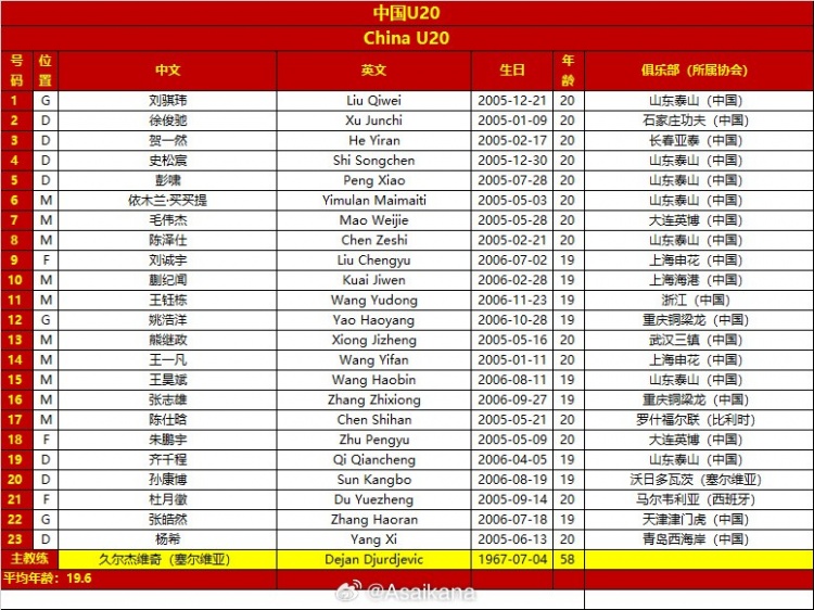  朱藝社媒曬國青戰(zhàn)澳大利亞23人名單：劉誠宇累積兩黃將停賽