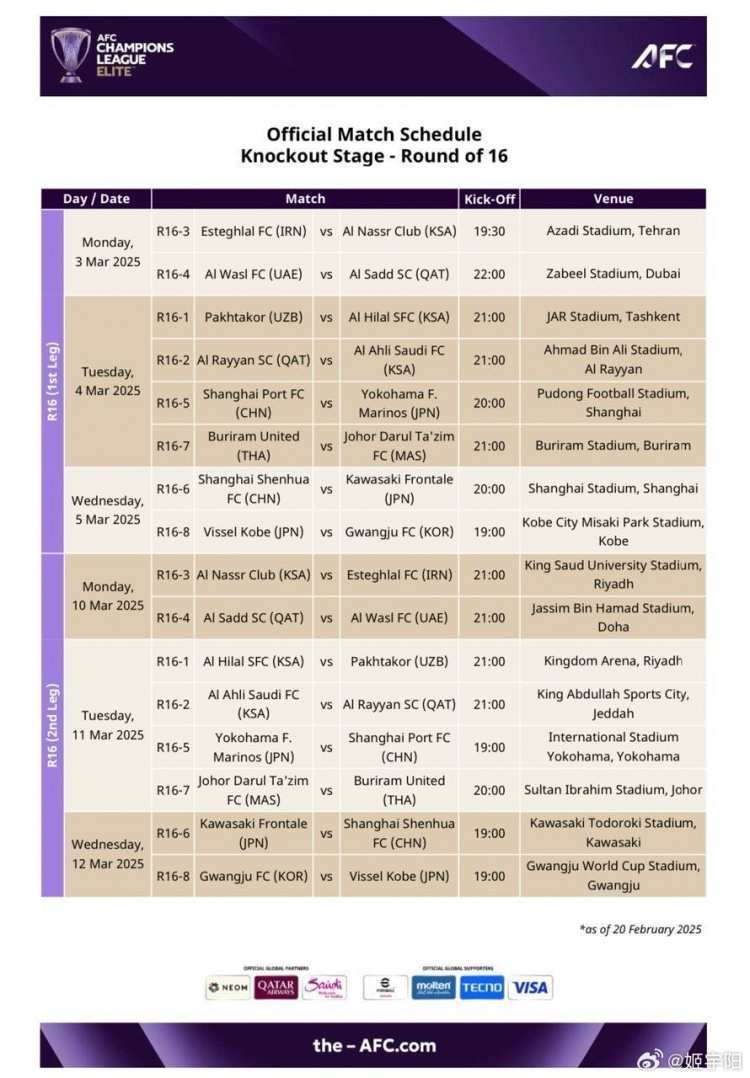  亞冠1/8決賽賽程：海港、申花3月4/5日、11/12日進行兩回合比賽