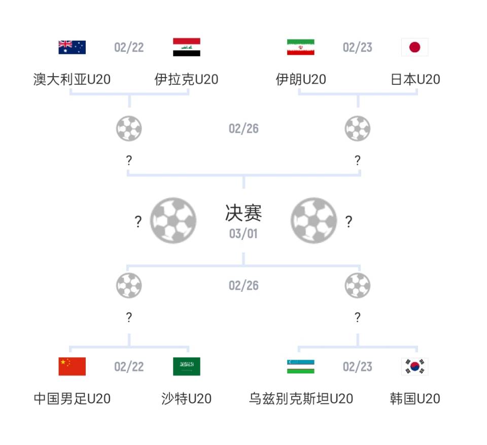  U20亞洲杯1/4決賽對(duì)陣：國青vs沙特，日本vs伊朗