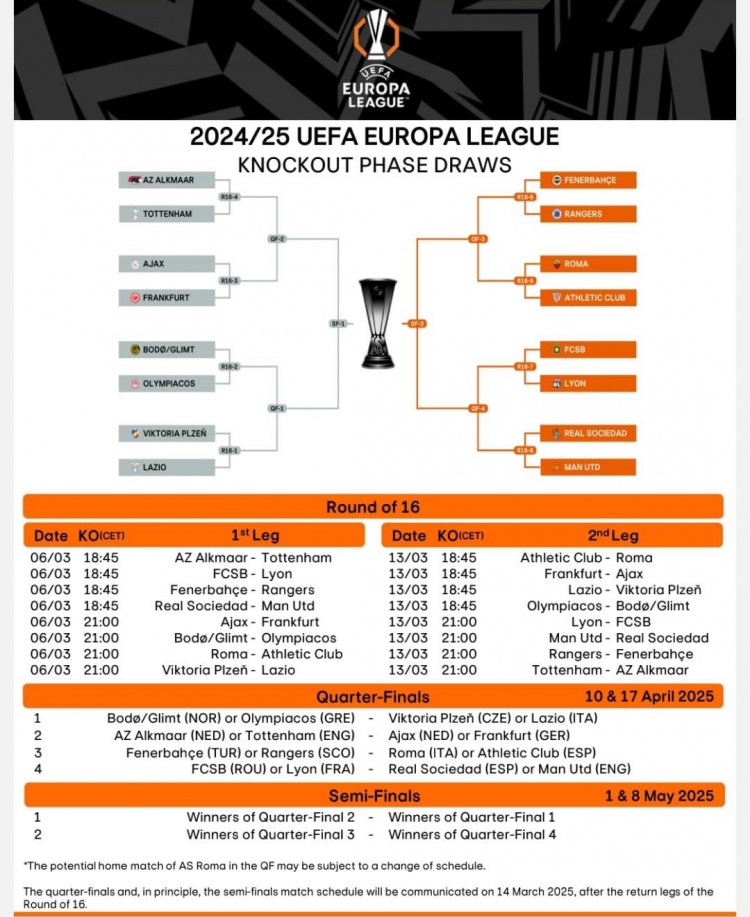  歐聯(lián)16強戰(zhàn)首回合賽程：3月7日1:45皇社vs曼聯(lián)，4點羅馬vs畢巴