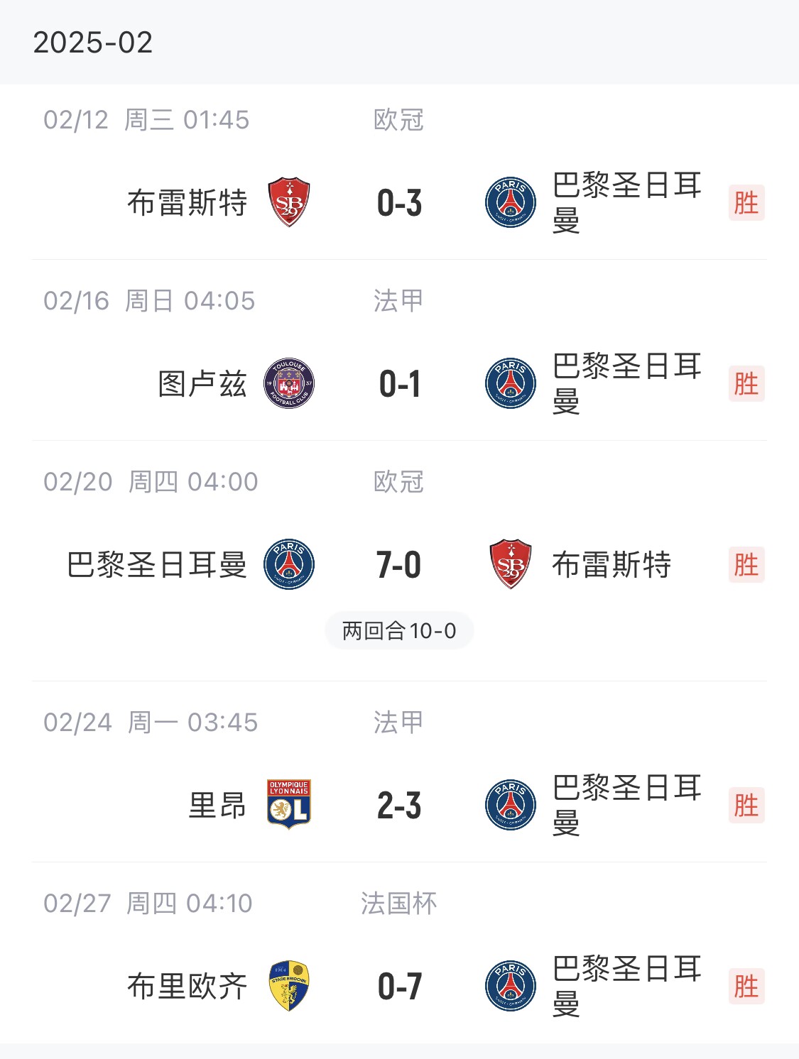  我浦3月大考！巴黎又打出一個(gè)7-0，附加賽10-0，法國杯虐法丁球隊(duì)