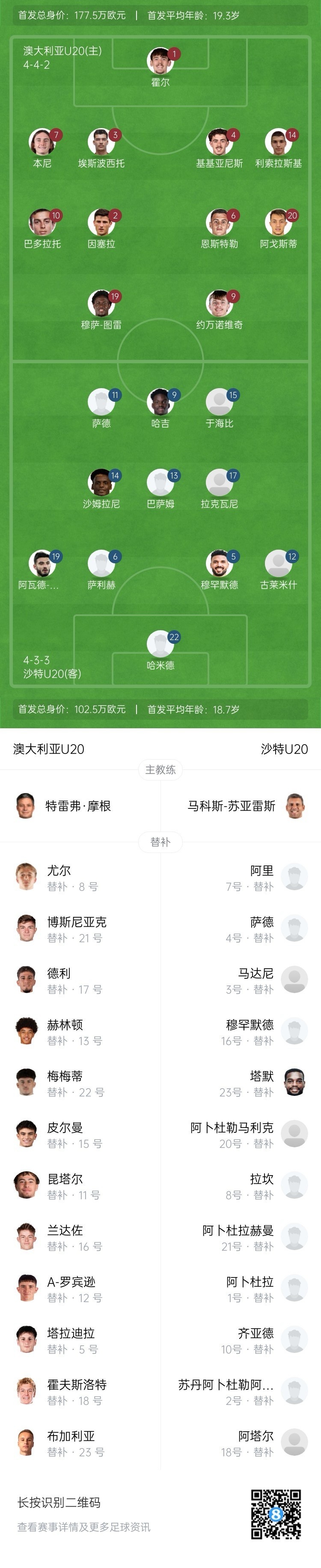  U20亞洲杯決賽澳大利亞vs沙特首發(fā)：約萬(wàn)諾維奇、巴多拉托先發(fā)