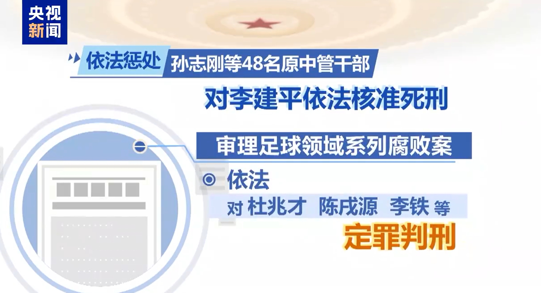  最高法工作報(bào)告：審理足球領(lǐng)域系列腐敗案，依法對李鐵等定罪判刑