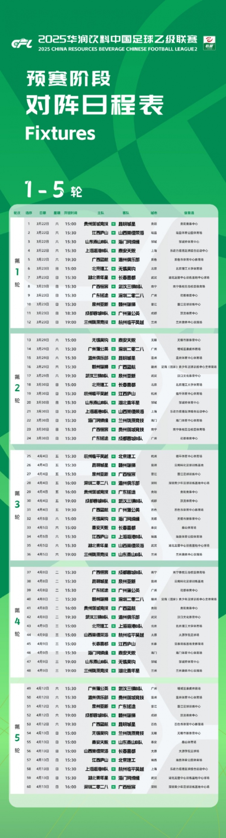  中乙新賽季預(yù)賽階段賽程公布：3月22日開幕，貴陽承辦開幕式