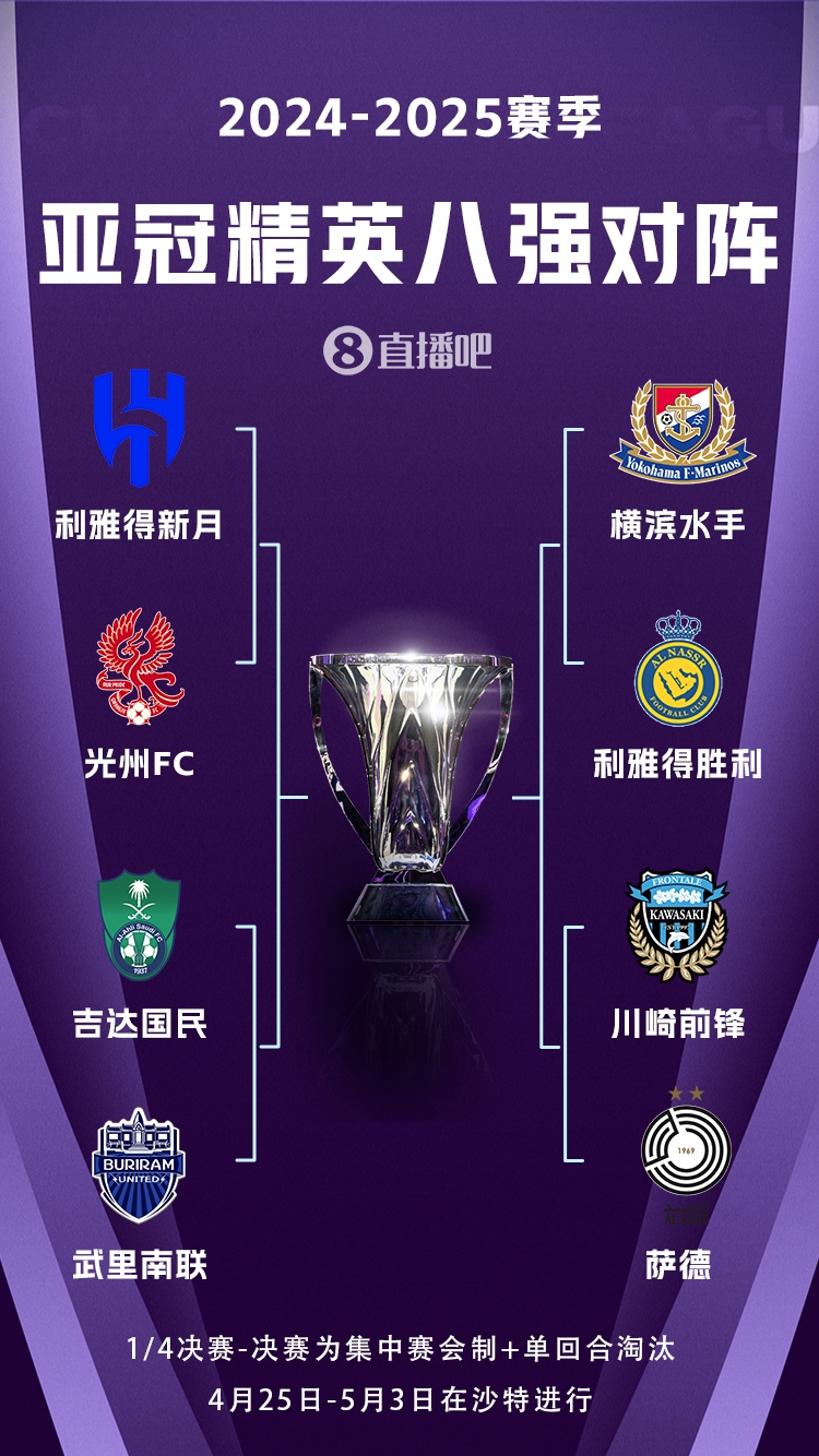  C羅沖冠！亞冠八強(qiáng)對陣：利雅得勝利vs橫濱水手，新月vs光州FC