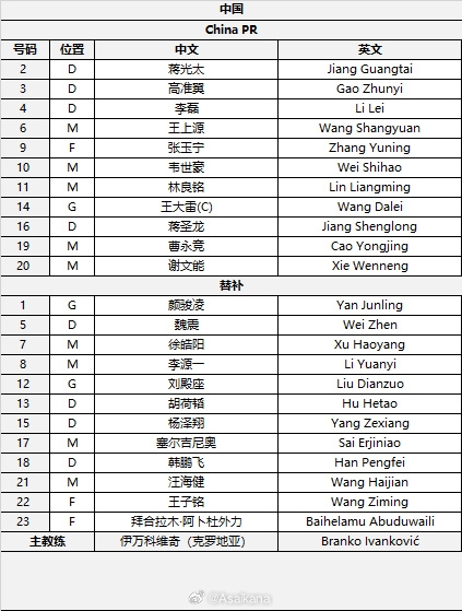  國足首發(fā)較上場變動：更改4人，蔣光太、李磊先發(fā)